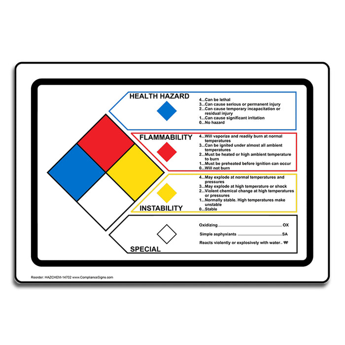 NFPA 704 Health Flammability Reactivity Sign